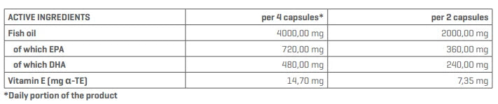 TREC SUPER OMEGA-3 60CAPS